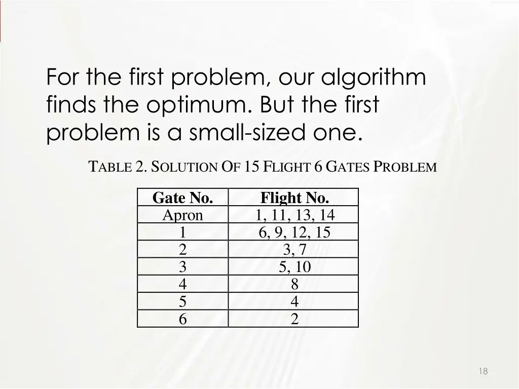for the first problem our algorithm finds