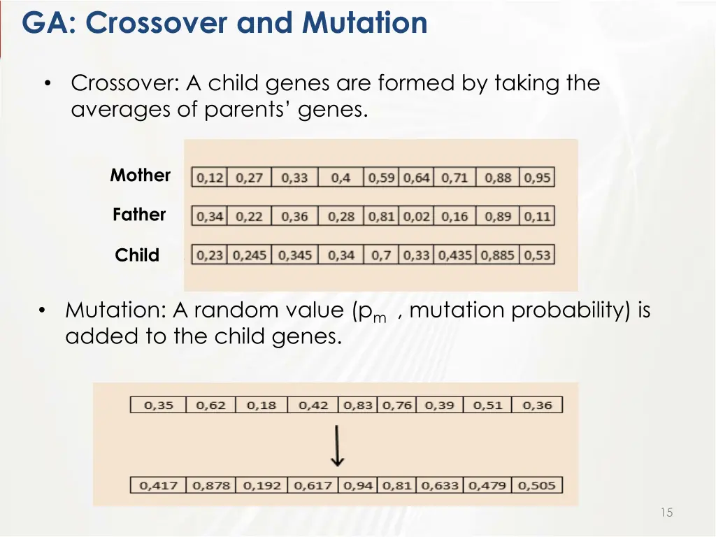 ga crossover and mutation
