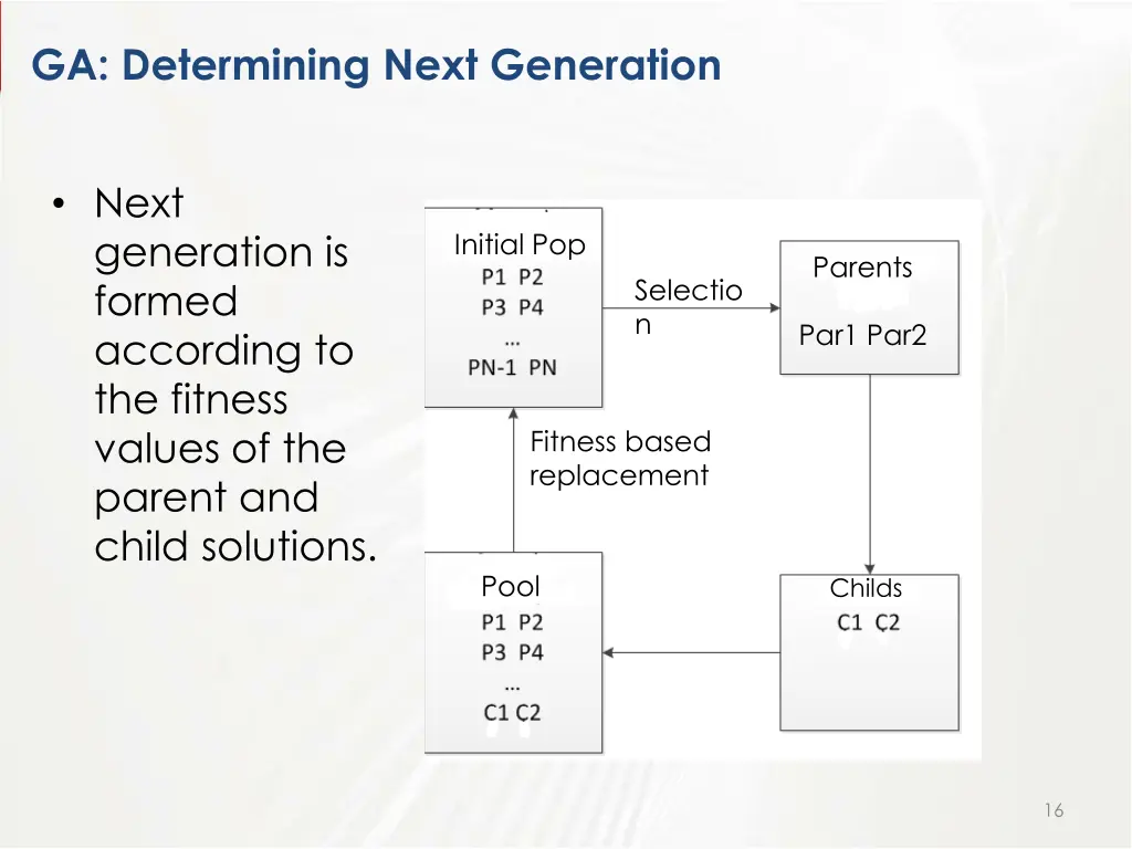 ga determining next generation