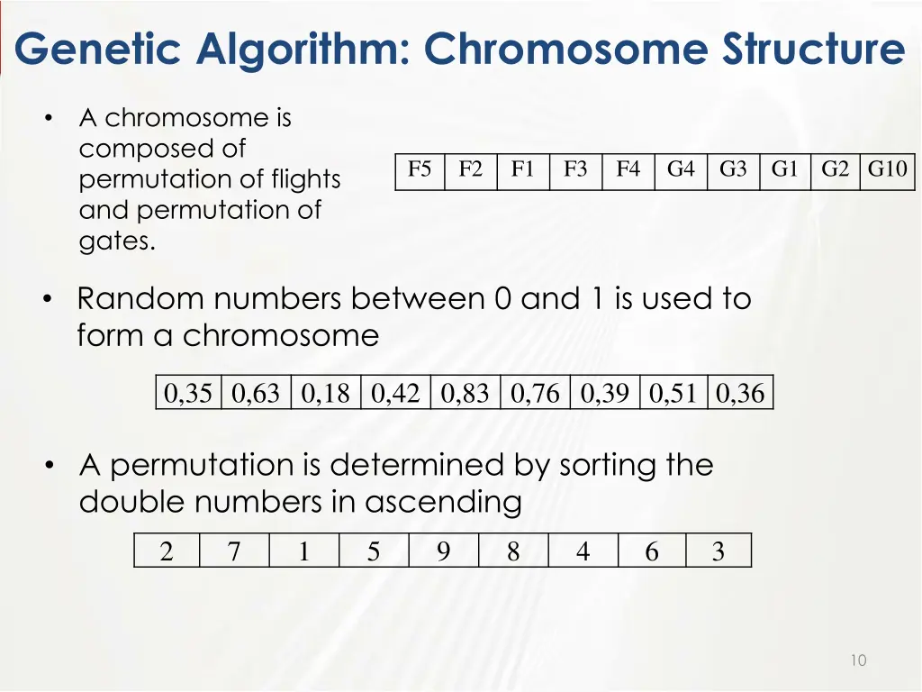 genetic algorithm chromosome structure