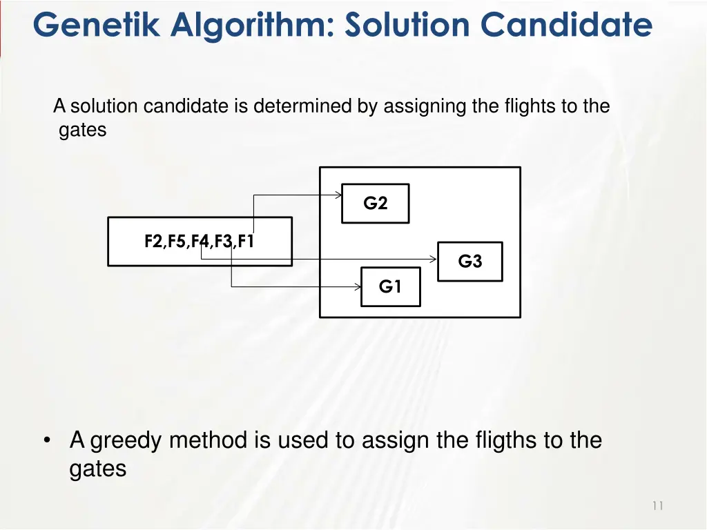 genetik algorithm solution candidate
