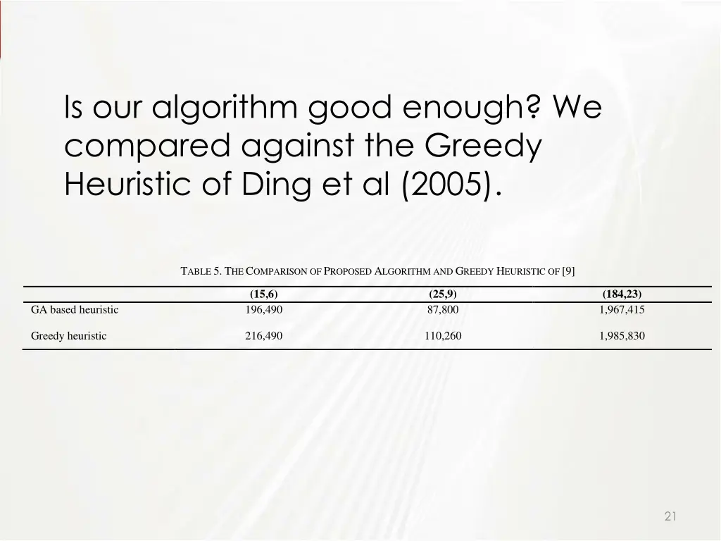 is our algorithm good enough we compared against