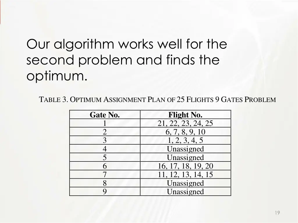 our algorithm works well for the second problem