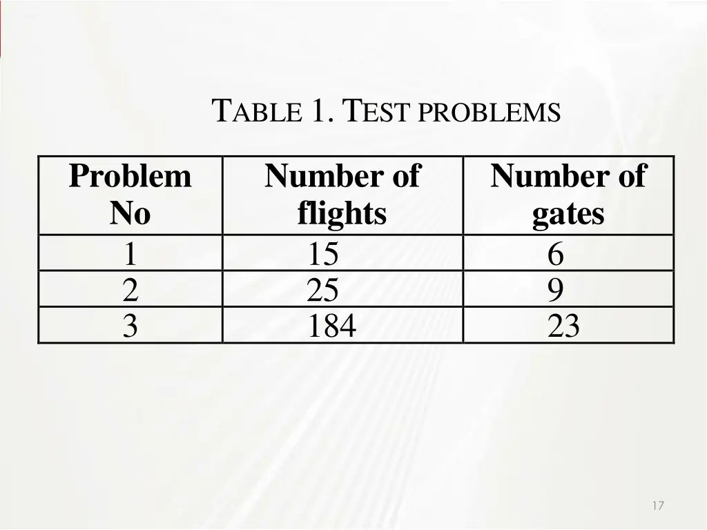 t able 1 t est problems
