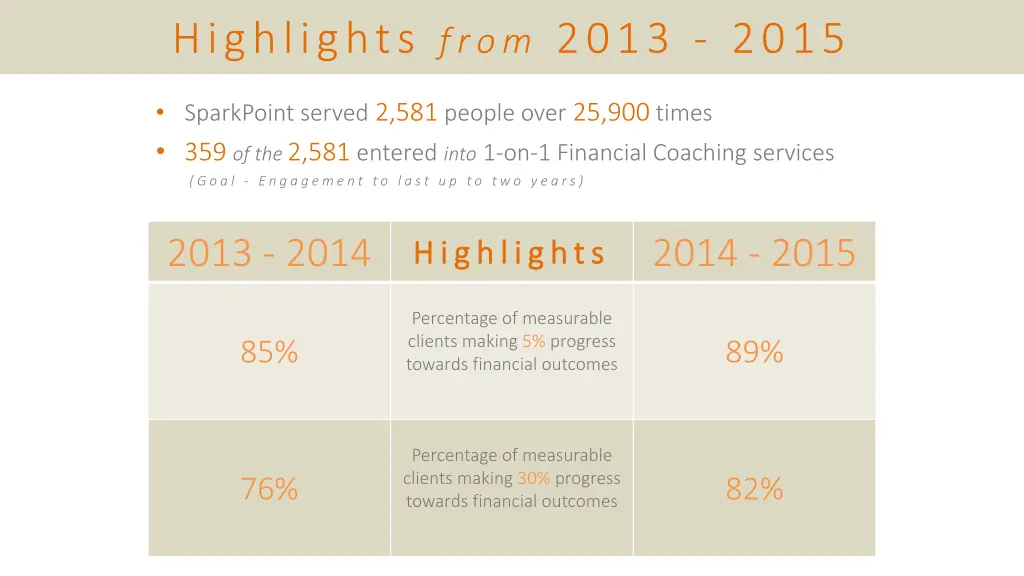 highlights from 2013 2015
