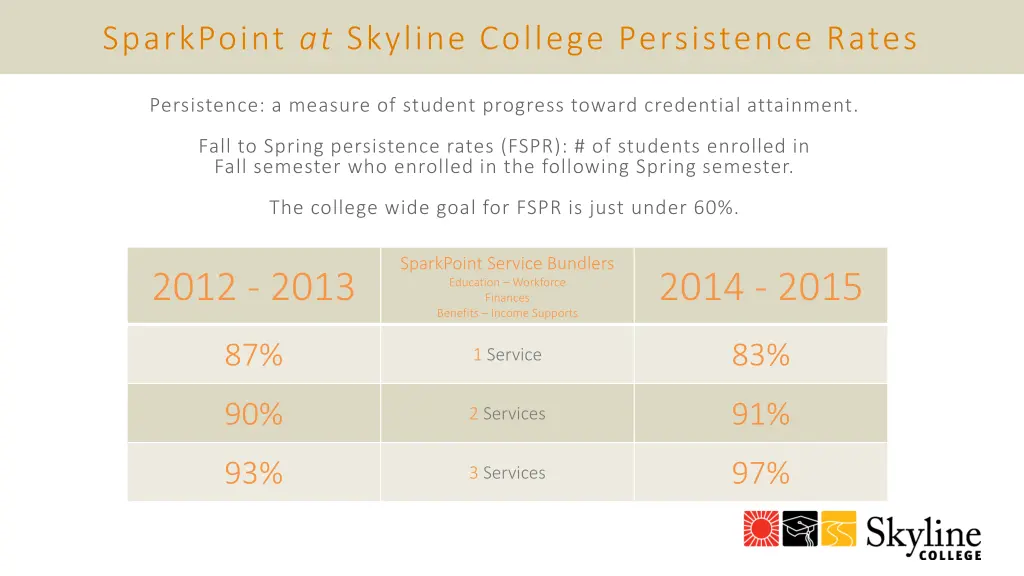 sparkpoint at skyline college persistence rates