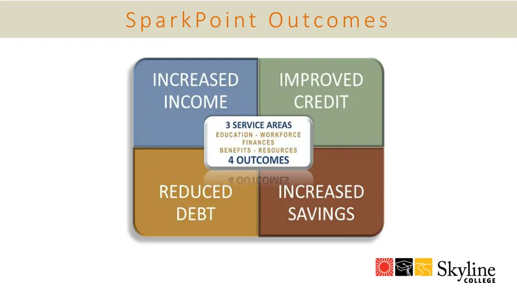 sparkpoint outcomes