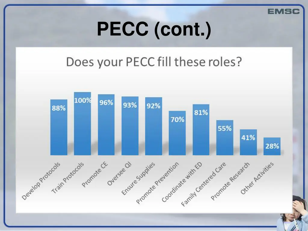 pecc cont