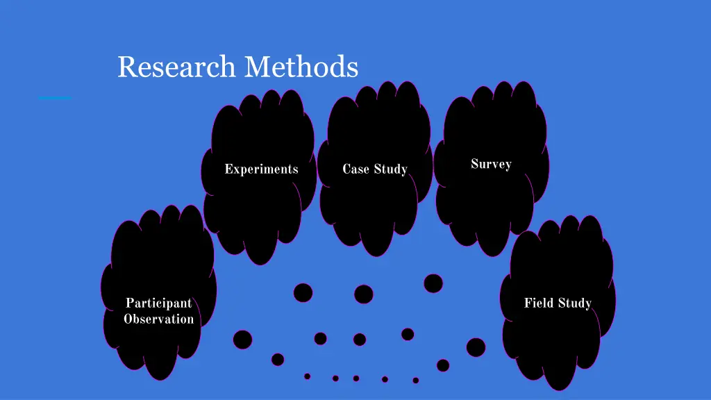 research methods