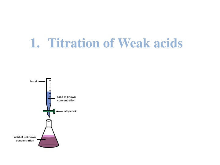 1 titration of weak acids