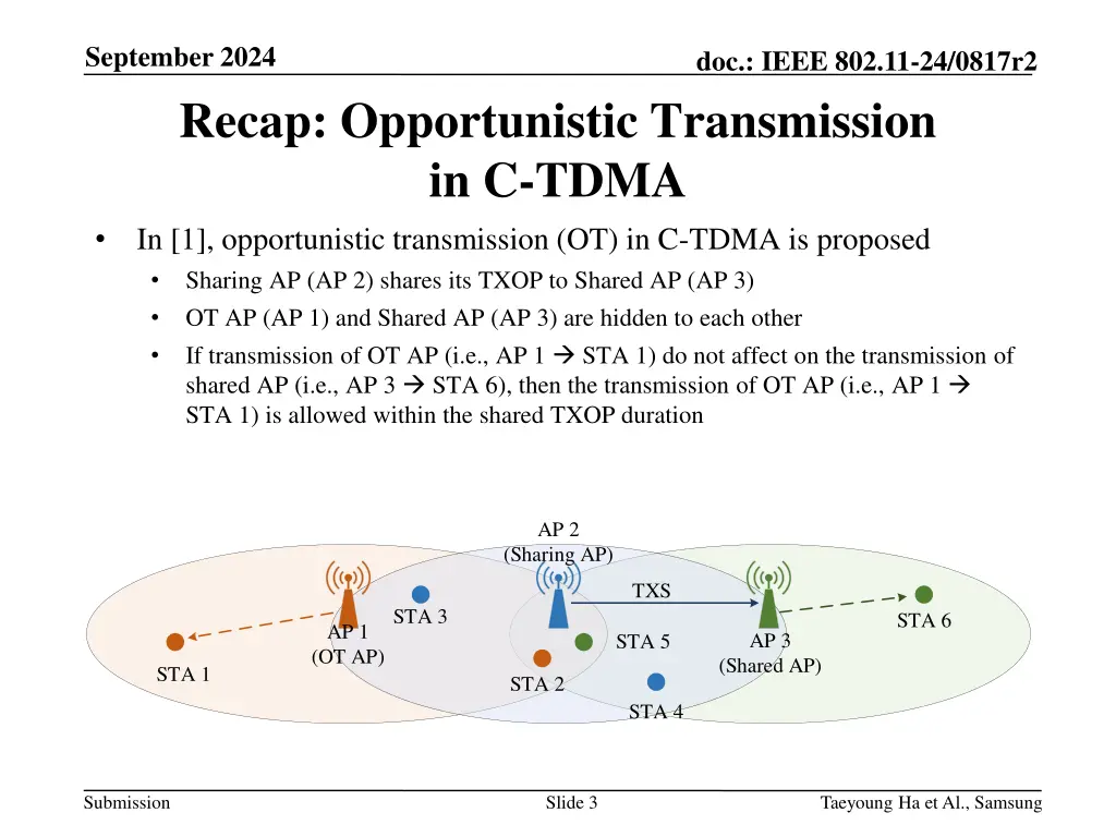 september 2024 recap opportunistic transmission