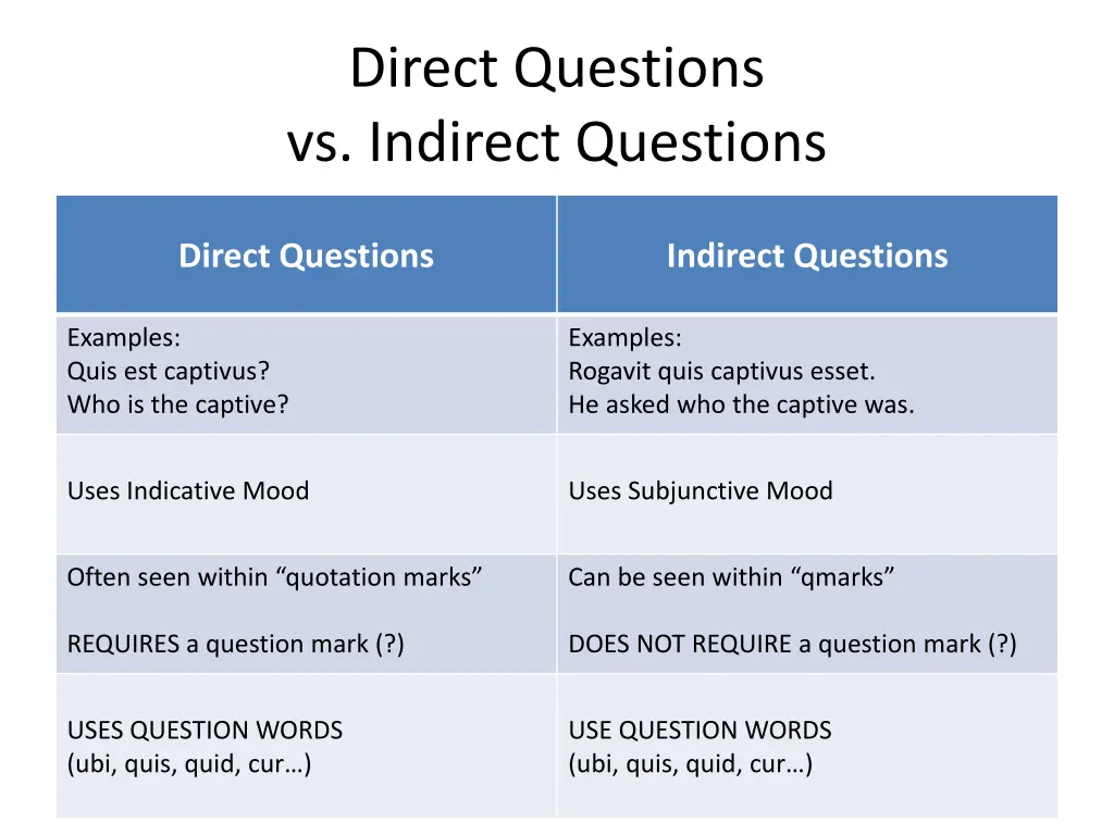direct questions vs indirect questions