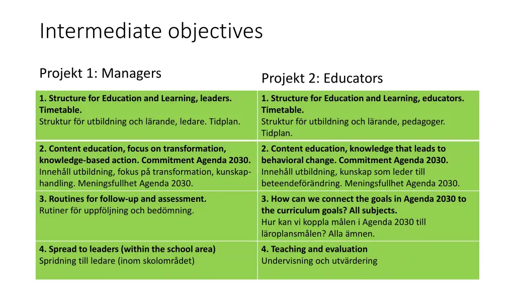intermediate objectives