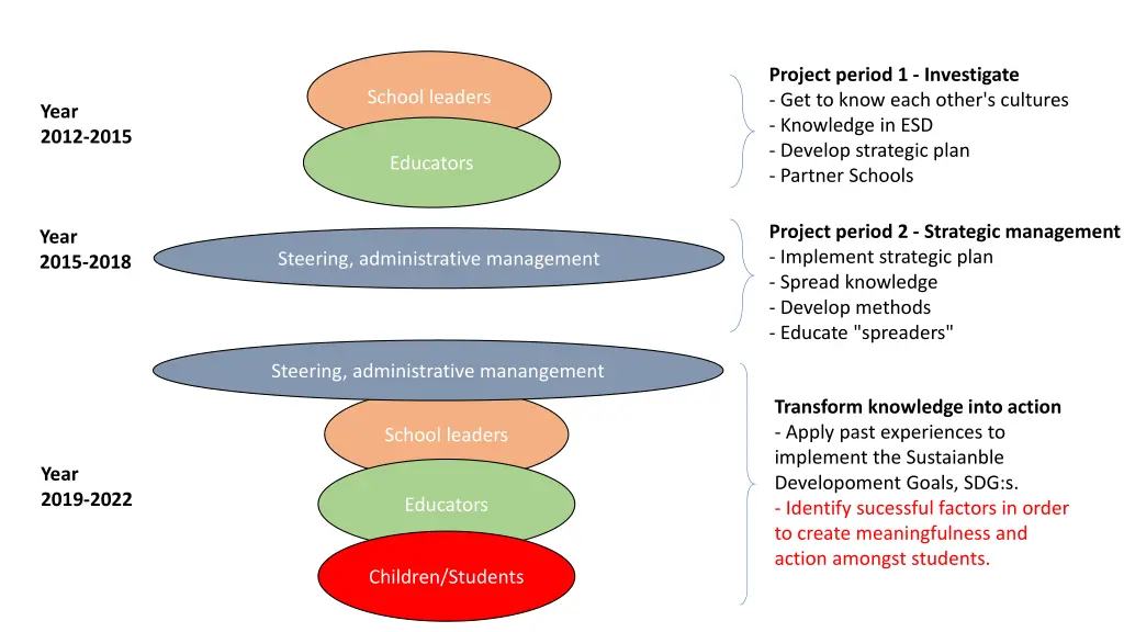 project period 1 investigate get to know each