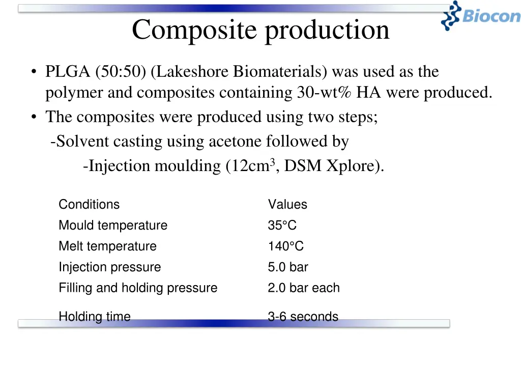 composite production