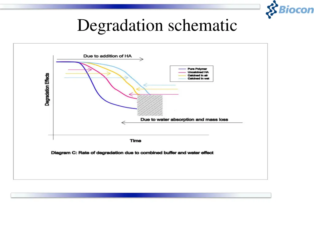 degradation schematic 1
