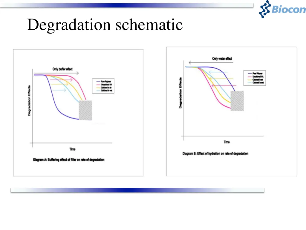 degradation schematic