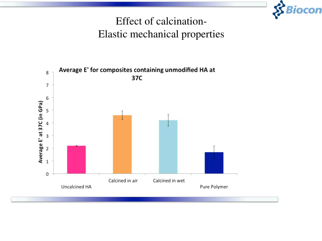 effect of calcination elastic mechanical 1