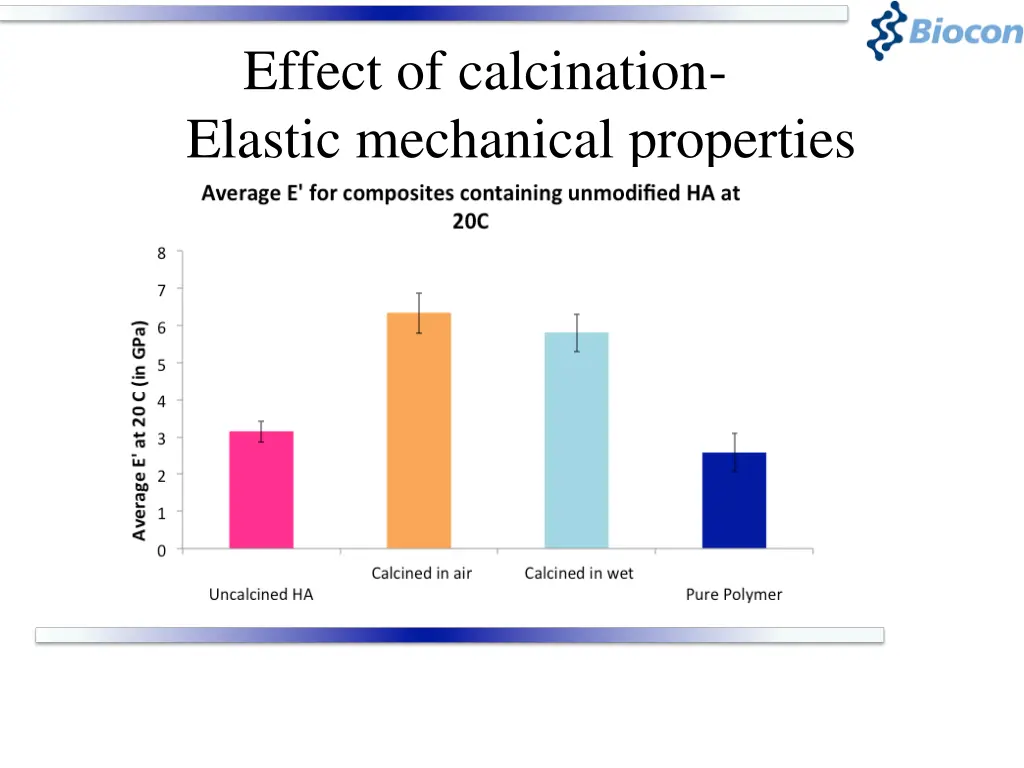 effect of calcination elastic mechanical