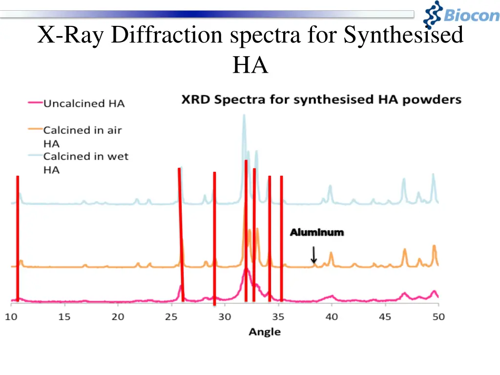 x ray diffraction spectra for synthesised ha
