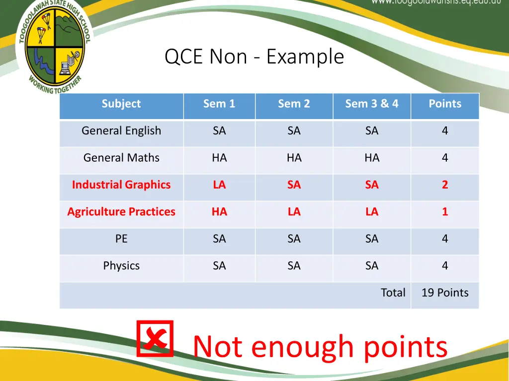 qce non example