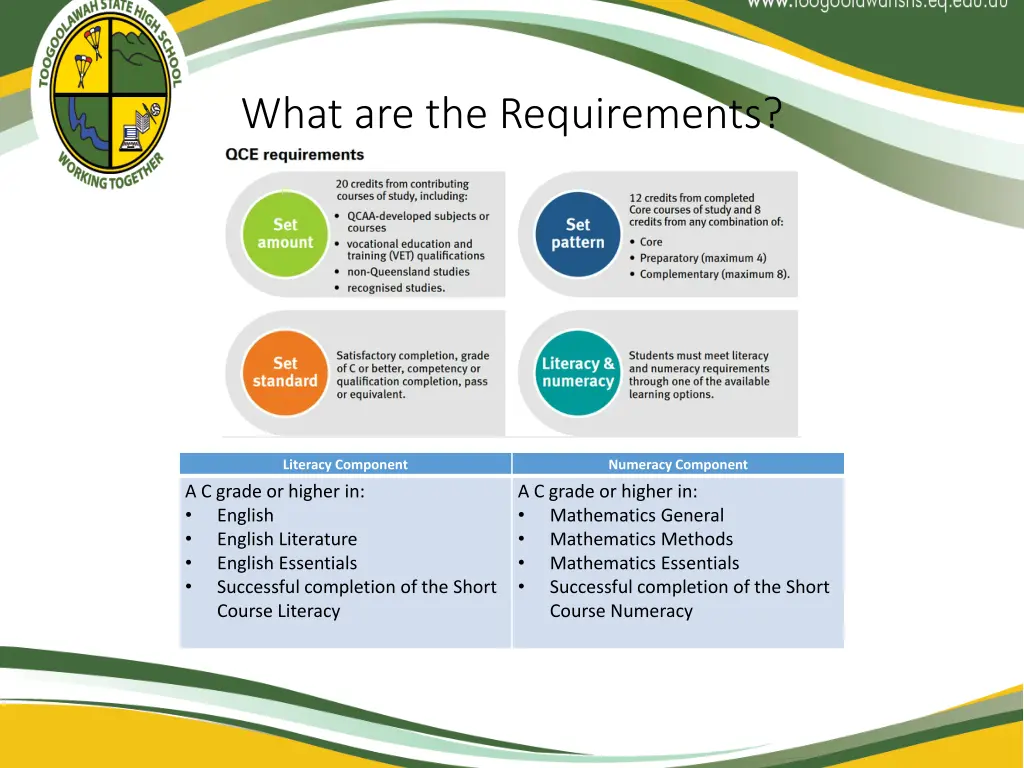 what are the requirements
