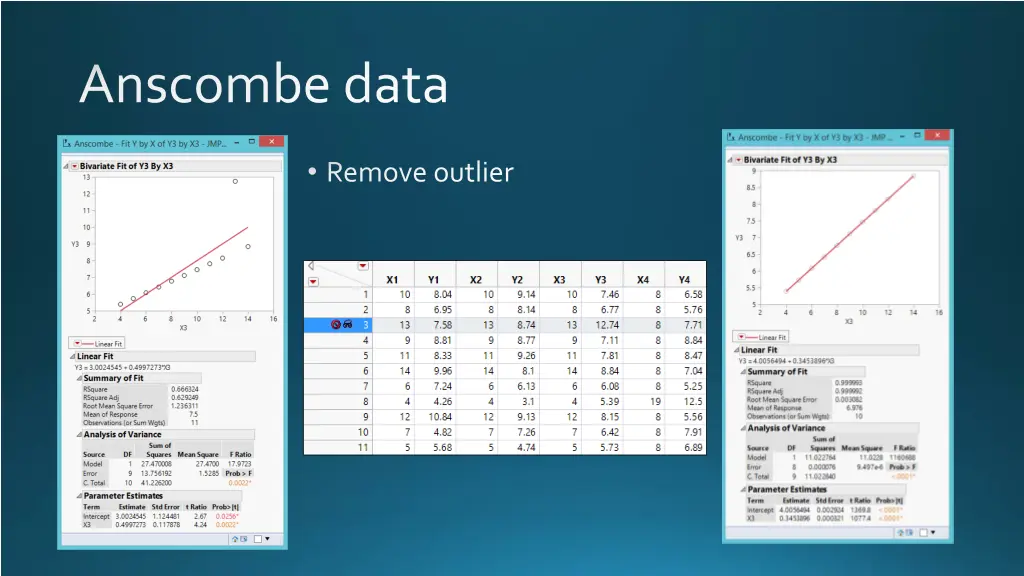 anscombedata 1