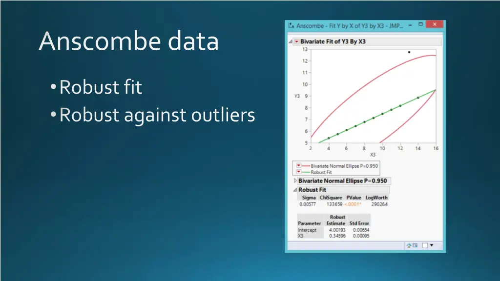 anscombedata 2