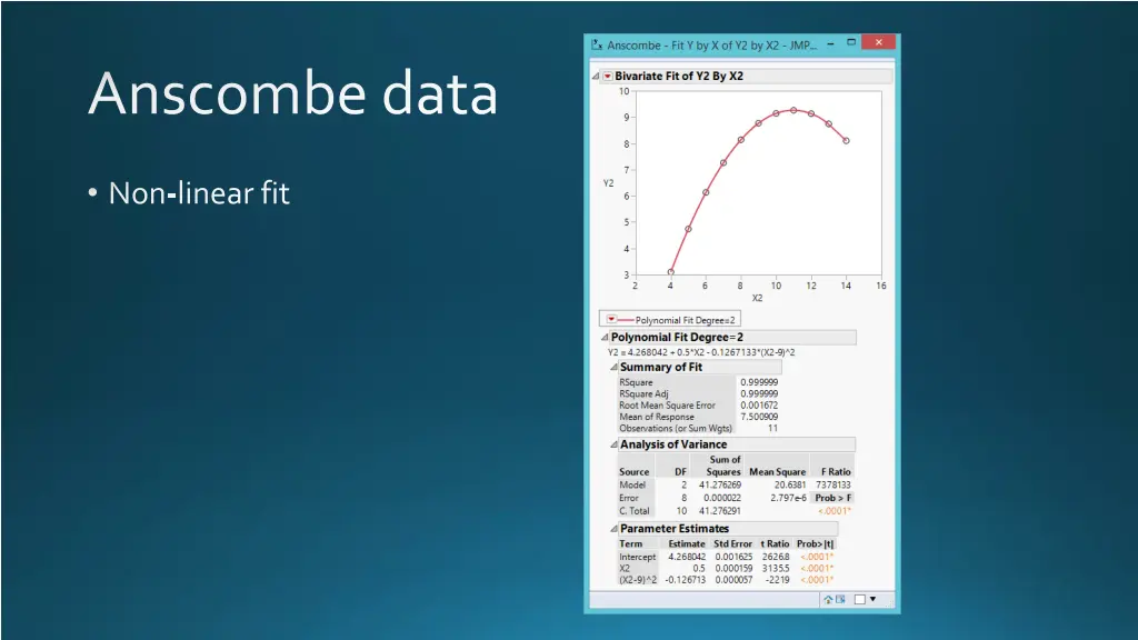 anscombedata