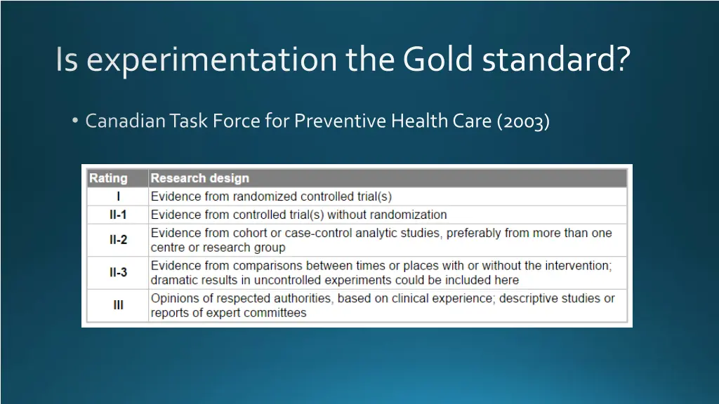is experimentation the gold standard