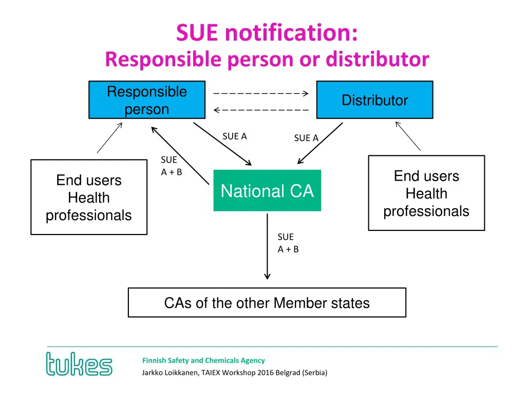 sue notification responsible person or distributor