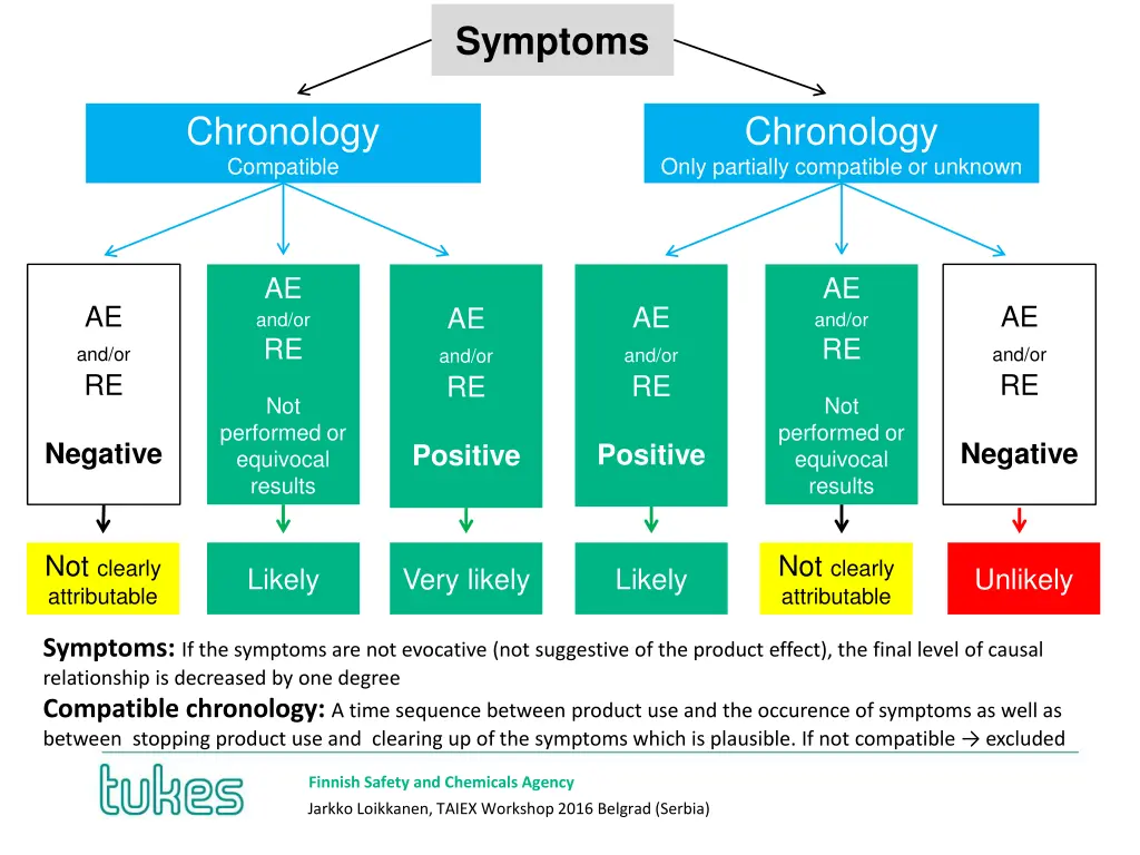 symptoms 1
