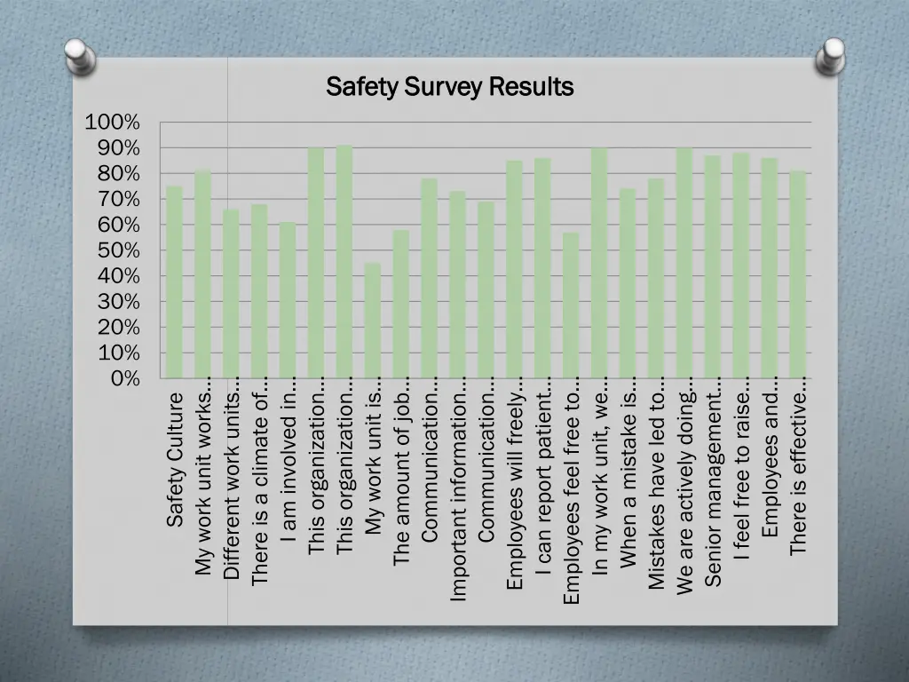 safety survey results safety survey results