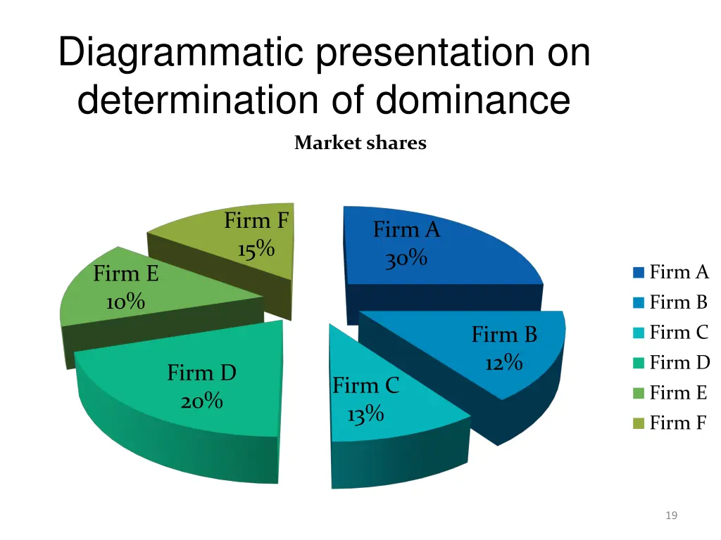 diagrammatic presentation on determination