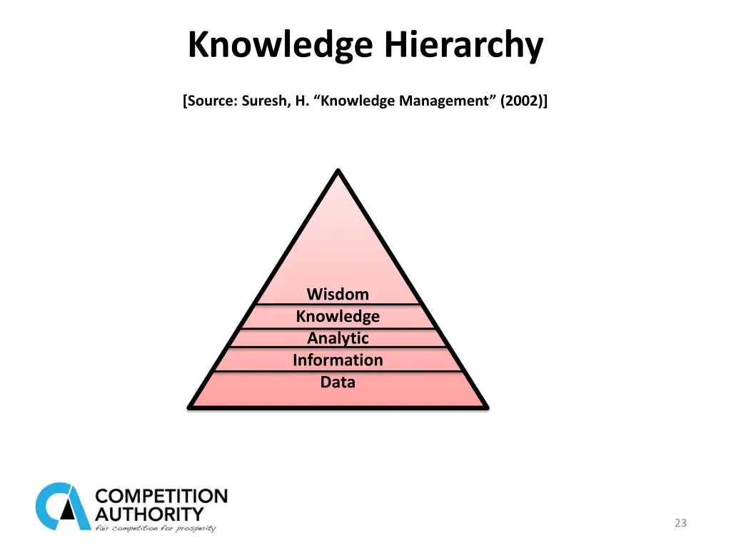 knowledge hierarchy