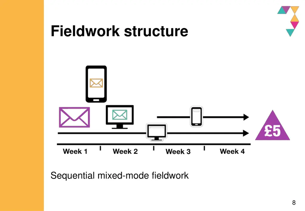 fieldwork structure