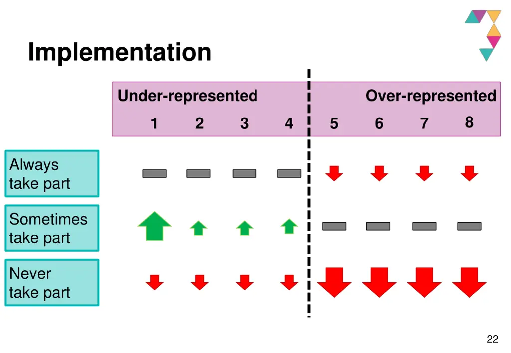 implementation