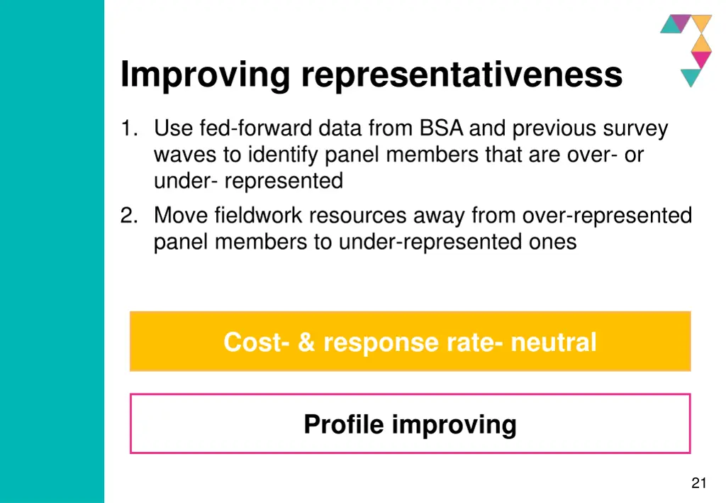 improving representativeness