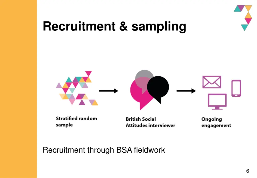 recruitment sampling
