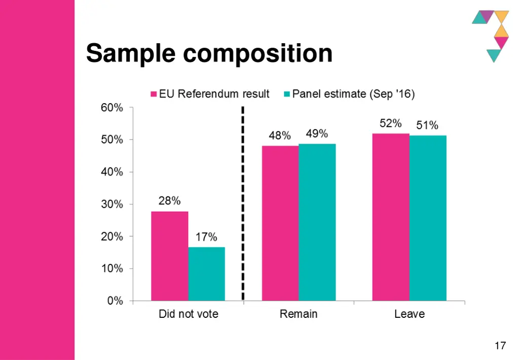 sample composition 1