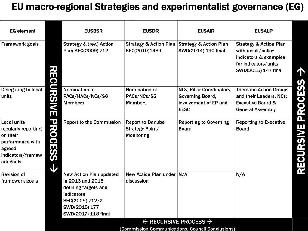 eu macro eu macro regional strategies