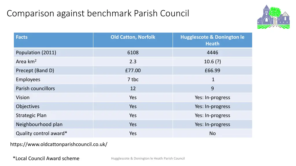 comparison against benchmark parish council