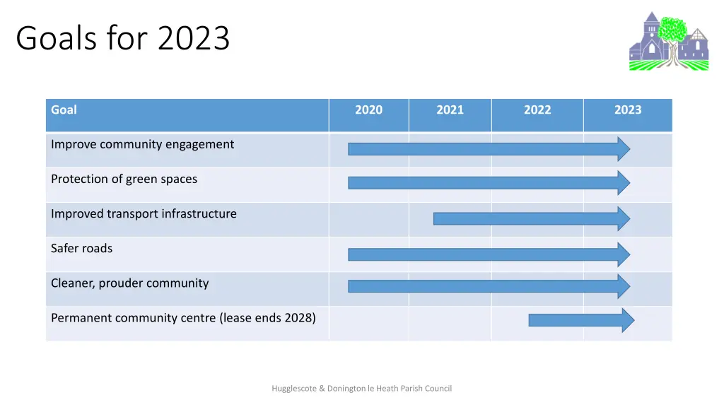goals for 2023 1