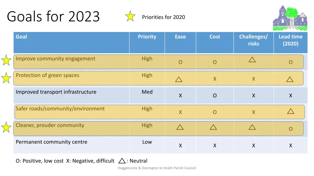 goals for 2023