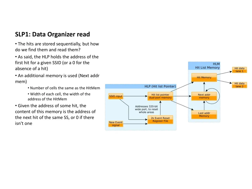 slp1 data organizer read