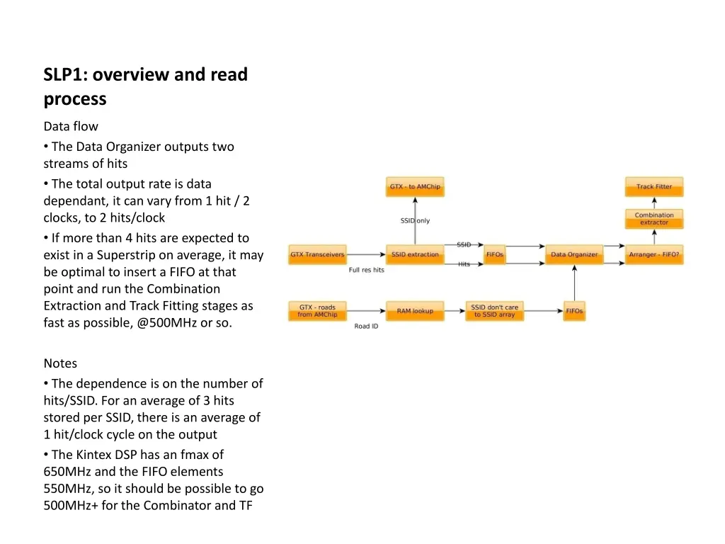 slp1 overview and read process 1