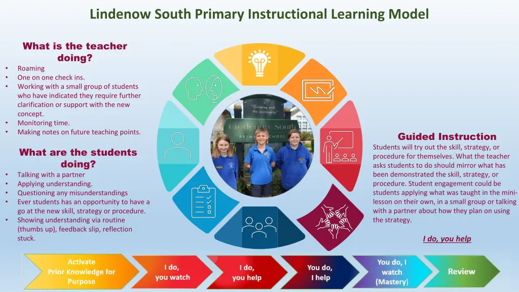 lindenow south primary instructional learning 3