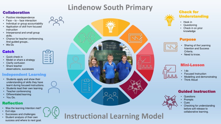lindenow south primary