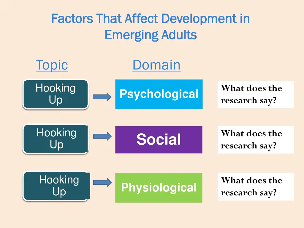 factors that affect development in factors that 2