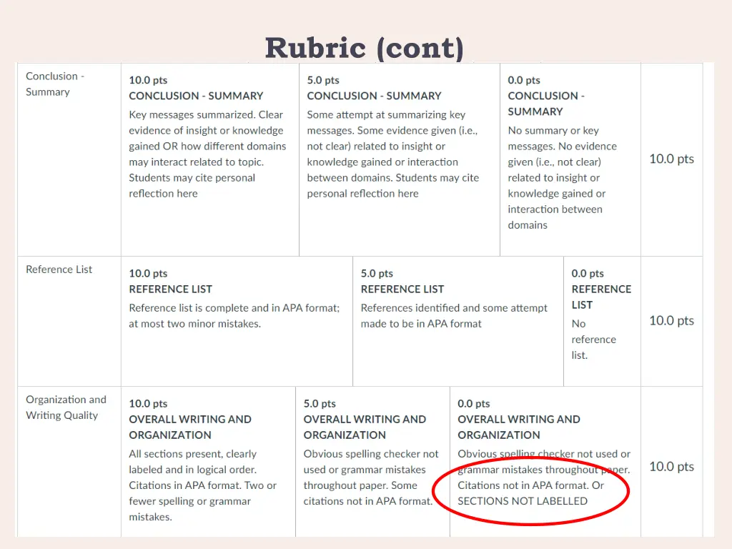 rubric cont 1
